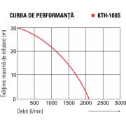 Motopompă pentru ape murdare KOSHIN KTH-100S, 4 țoli